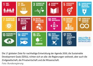 17 UN Nachhaltigkeitsziele