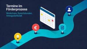 Termine Roadmap Foerderprozess